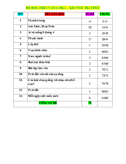 Bộ đề đọc hiểu Ngữ văn 6 Kết nối tri thức với cuộc sống