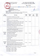 Đề minh họa tuyển sinh lớp 10 môn Toán năm 2025 – 2026 sở GD&ĐT Hải Phòng