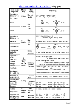 Bài tập lập công thức phân tử hợp chất hữu cơ Hóa học lớp 11 sách Kết Nối Tri Thức