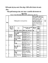 Kế hoạch dạy học môn Toán lớp 4 Kết nối tri thức với cuộc sống