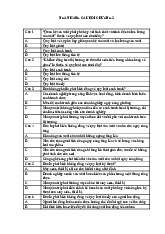 Ngân Hàng Câu Hỏi Chương 2 | Môn Quản trị kinh doanh - Đại Học Sư phạm Kỹ thuật Hưng Yên