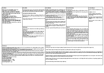 Business Model Canvas Shopee | Đại học Ngoại Thương