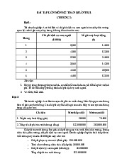 Bài tập lớn môn Kế toán quản trị | Đại học Kinh tế kỹ thuật công nghiệp