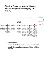 Bài tập 1 :Xây dựng Process Architecture / Business model landscape cho doanh nghiệp DHL Express | Nhập môn lập trình