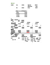Bài 2.12: Tóm Tắt Kế Toán Quốc Tế 1 - Tài Sản Cố Định