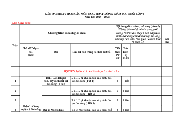 Kế hoạch dạy học môn Công nghệ lớp 4 | Kết nối tri thức