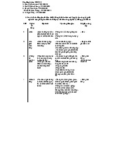 Kiểm Soát Quy Trình Bán Hàng và Quản Lý Kho Hàng môn Kiểm soát nội bộ | Trường Đại học Sư phạm Kỹ thuật Thành phố Hồ Chí Minh