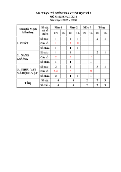 Đề thi học kì 1 môn Khoa học 4 năm 2023 - 2024 sách Cánh diều | đề 3