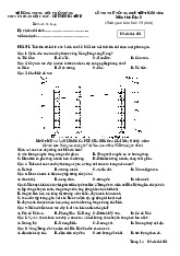 Đề thi thử tốt nghiệp THPT 2025 môn Địa lí trường THPT Chuyên Phan Bội Châu, Hà Tĩnh