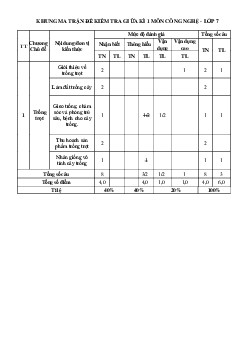 Đề thi giữa kì 1 lớp 7 môn Công nghệ 7 | Đề 3 | Kết nối tri thức