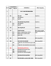 Hệ thống tài khoản môn kế toán công 1
