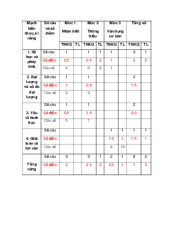 Đề thi Toán học kì 1 Toán lớp 3 | Kết nối tri thức