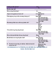 Khảo Sát Tình Trạng Chi Tiêu Ở Quận Hai Bà Trưng môn Thống kê trong kinh tế và kinh doanh | Trường Đại học Kinh tế Quốc dân