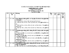 Ngân hàng câu hỏi ôn thi hết học phần môn Triết học Mác - Lênin