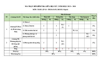 Đề thi giữa kỳ 2 Toán 10 năm 2023 – 2024 trường Thực Nghiệm Khoa Học Giáo Dục – Hà Nội