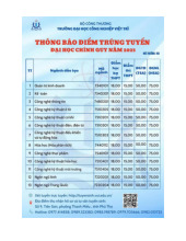 Điểm chuẩn Trường Đại học Công nghiệp Việt Trì năm 2025