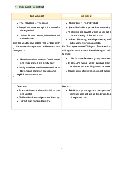 IC - Final - Cultural Dimensions in Communication Hofstede's Framework | Giao tiếp liên văn hóa | Đại học Khoa học Xã hội và Nhân văn, Đại học Quốc gia Thành phố HCM