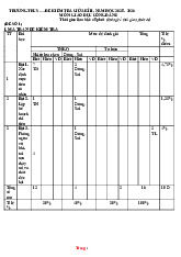 Đề Kiểm Tra Giữa HK2 GDCD 8 Năm 2025-2026 Có Đáp Án Ma Trận Đặc Tả