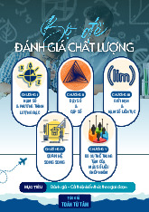 Bộ đề đánh giá chất lượng cuối chương môn Toán 11 học kỳ 1
