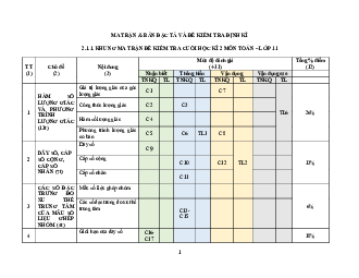Đề tham khảo cuối kì 1 Toán 11 Cánh Diều năm 2023 – 2024 sở GD&ĐT Ninh Bình