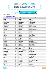 Giáo án ôn tập bài tập bổ trợ | Tiếng Anh 10