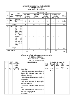 Giải Đề thi học kì 1 môn Ngữ văn 10 năm 2023 - 2024 sách Kết nối tri thức với cuộc sống đề 1