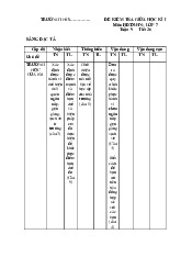 Đề thi giữa học kỳ 1 môn Hoạt động trải nghiệm lớp 7 năm học 2024 - 2025 - Đề số 1 | Bộ sách Cánh diều