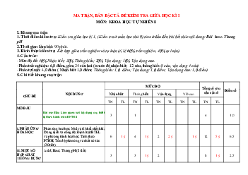 Đề thi giữa học kì 1 môn Khoa học tự nhiên lớp 8 năm 2023 - 2024 CD - Đề 3