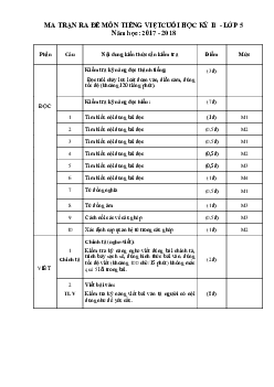Đề thi học kì 2 môn Tiếng Việt lớp 5 năm 2018 theo Thông tư 22