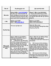 Tài liệu môn luật hành chính | Trường Đại học Luật, Đại học Quốc gia Hà Nội