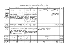 Đề thi học kỳ 2 môn Khoa học tự nhiên lớp 6 năm học 2024 - 2025