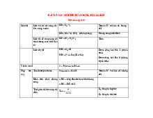 Bài Tập Dược Động Học (DDH) - Các Mô Hình Cơ Bản & Giải Thích