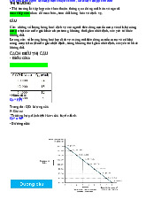 Bài 2: Thế nào là Cầu và Thị Trường? Giải Thích và Ví Dụ môn Kinh tế vi mô | Trường Đại học Kinh Tế Quốc Dân