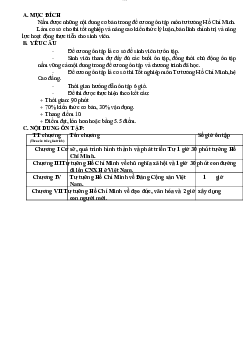 Đề cương ôn tập môn tư tưởng Hồ Chí Minh | Đại học Thủy Lợi