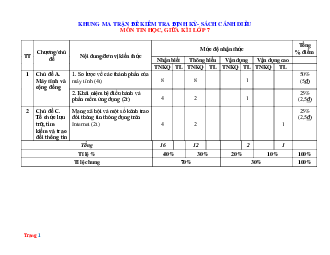 Ma trận đặc tả đề kiểm tra giữa kì 1 Tin Học 7 cánh diều