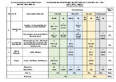 Đề giữa học kỳ 1 Toán 8 năm 2024 – 2025 trường THCS Bình An – Đồng Nai