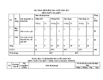 Đề kiểm tra giữa kì 1 Văn 7 năm 2023 | Đề 6 | Kết nối tri thức