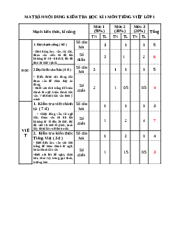 ĐỀ KIỂM TRA CUỐI HỌC KÌ 1 lớp 1 môn Tiếng Việt - NĂM HỌC 2023-2024 | Đề 4 | Cánh Diều