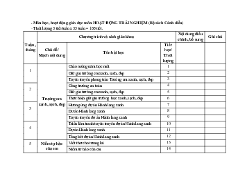 Kế hoạch dạy học Hoạt động trải nghiệm lớp 4 | Cánh Diều
