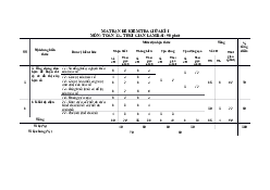 Ma tra GK1 môn nhập môn lý thuyết ma trận | Đại học Sư phạm Hà Nội