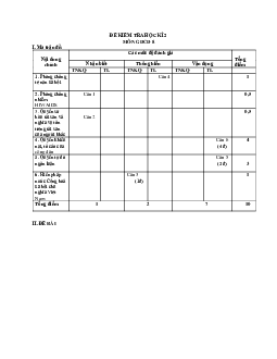 Đề thi học kì 2 môn Giáo dục công dân lớp 8 năm 2022 - 2023 - Đề 9