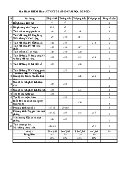 Đề giữa kỳ 2 Toán 12 năm 2023 – 2024 trường THPT Lương Ngọc Quyến – Thái Nguyên