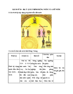 Lịch sử 10 bài 27: Quá trình dựng nước và giữ nước