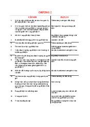 Câu hỏi Chương 2 - Pháp luật đại cương | Trường Đại học Phenika