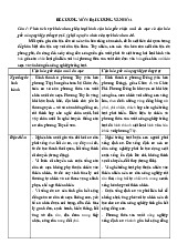 Đề cương môn Đại cương văn hóa - Trường Đại học lao động -  xã hội.