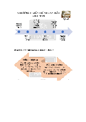 Diễn trình văn hoá Việt - Cơ Sở Văn Hóa Việt Nam | Đại Học Hà Nội