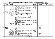 Đề cuối học kì 2 Toán 8 năm 2024 – 2025 trường Lê Hồng Phong – Quảng Nam