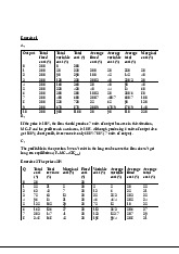 Cost Analysis and Profit Maximization | Microeconomics | Trường Đại học Quốc tế, Đại học Quốc gia Thành phố Hồ Chí Minh