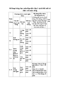 Kế hoạch dạy học môn Đạo đức 2 sách Kết nối tri thức với cuộc sống