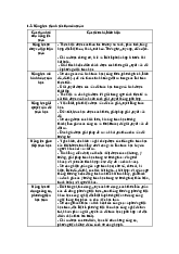 Đề cương môn phát triển chương trình toán học